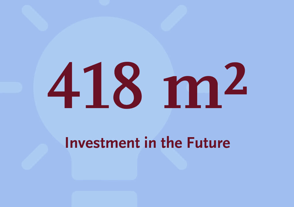 Graphic with the figure &ldquo;418 m&sup2;&rdquo; and the caption &ldquo;Investment in the Future,&rdquo; indicating the area of the Melitta mLab.