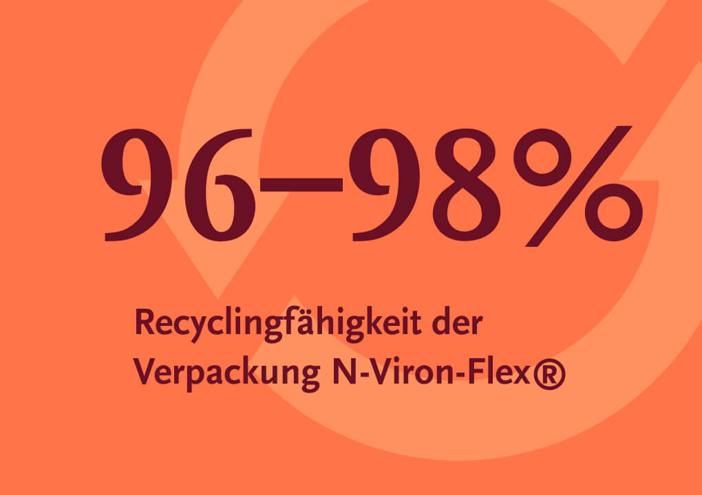 Oranges Keyvisual mit gro&szlig;er Zahl &bdquo;96&ndash;98 %&ldquo; und Text &bdquo;Recyclingf&auml;higkeit der Verpackung N-Viron-Flex&ldquo; mit Recycling Symbol im Hintergrund.