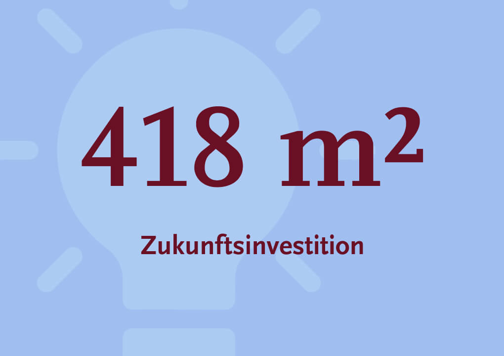 Grafik mit gro&szlig;er Kennzahl &bdquo;418 m&sup2;&ldquo; und Unterzeile &bdquo;Zukunftsinvestition&ldquo; als Hinweis auf die Fl&auml;che des Melitta mLab.