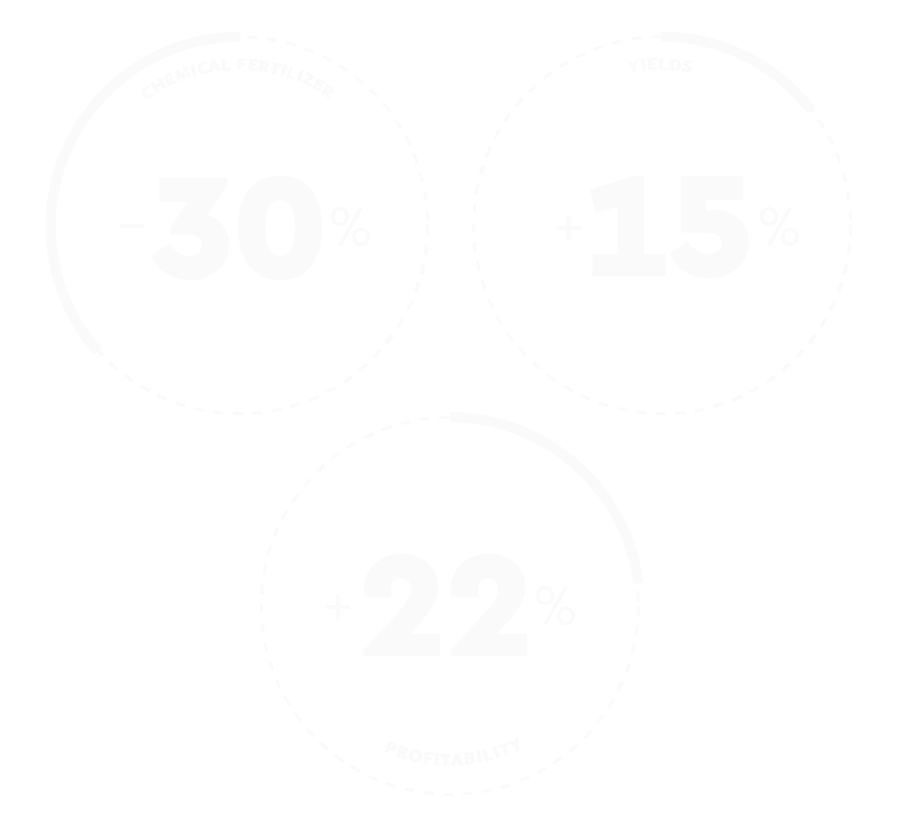 Profitabilität, Erträge und Reduktion von chemischen Dünger durch natürlichem Dünger